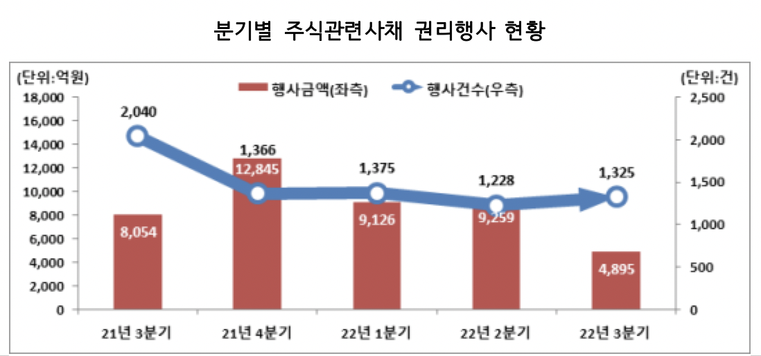 (출처=한국예탁결제원)