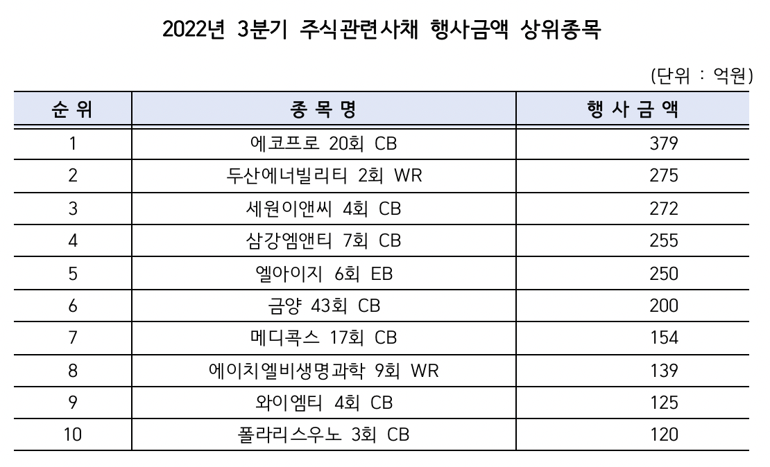 (출처=한국예탁결제원)