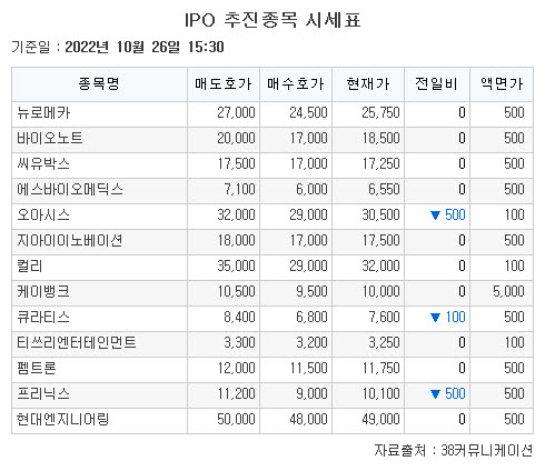 (자료=38커뮤니케이션)