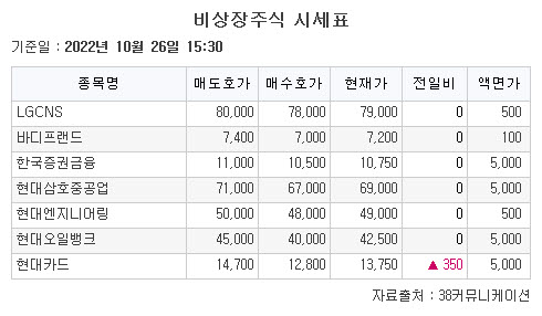 (자료=38커뮤니케이션)