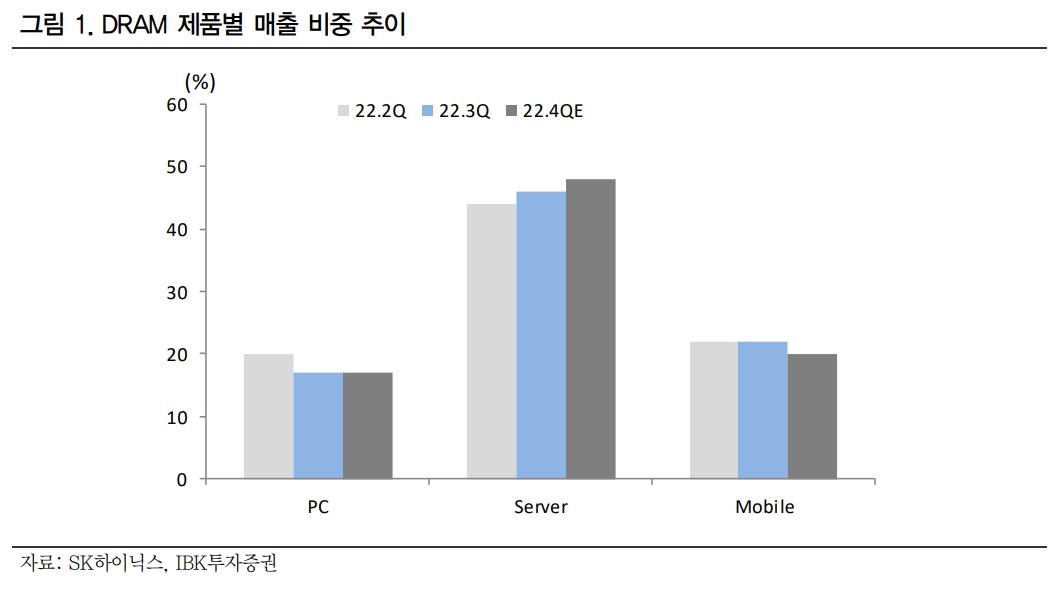 (출처=IBK투자증권)