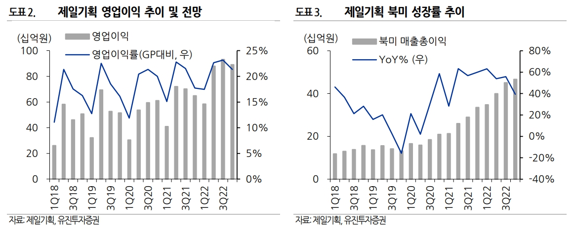 (출처=유진투자증권)