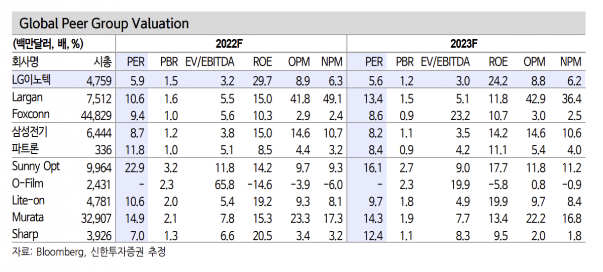 (출처=신한투자증권)