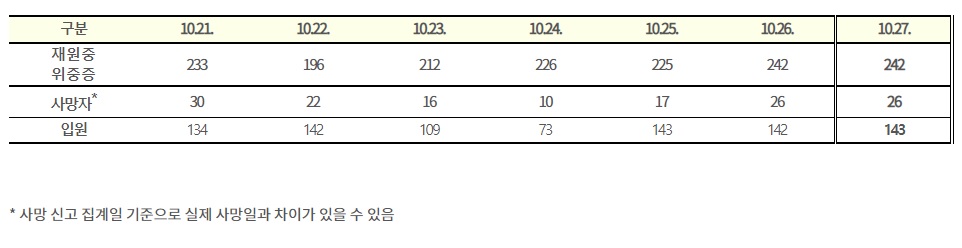 (자료=질병관리청)