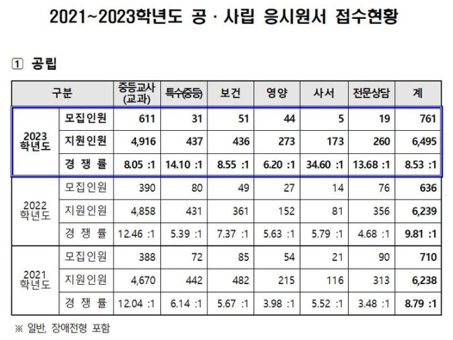 (제공=서울시교육청)