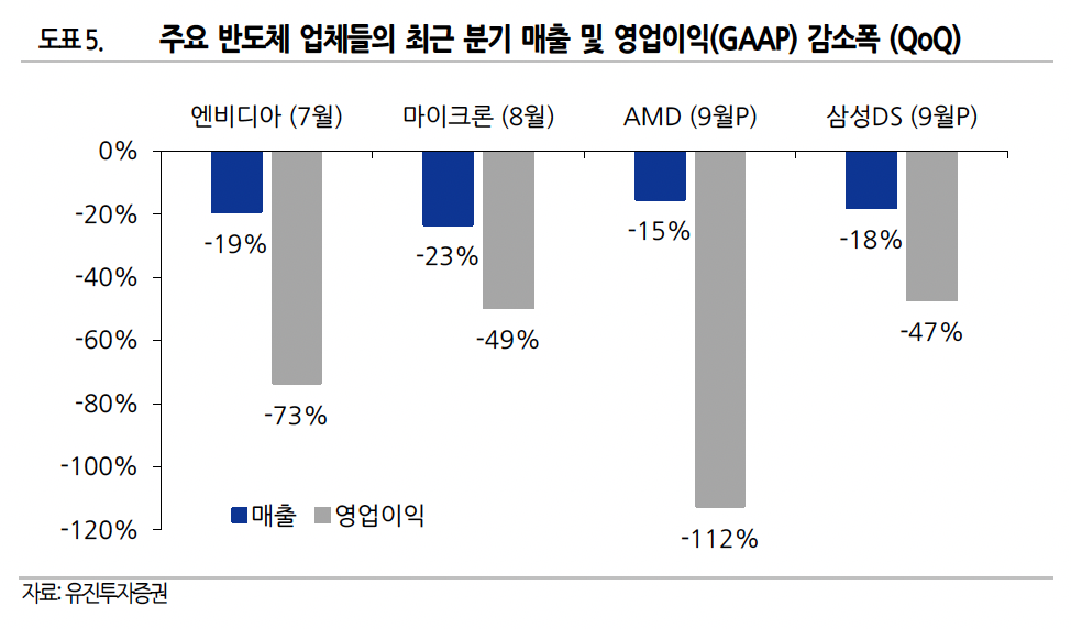(출처=유진투자증권)