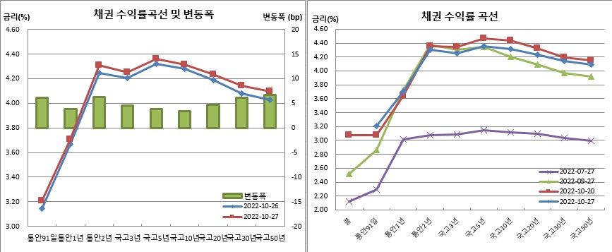 (금융투자협회)