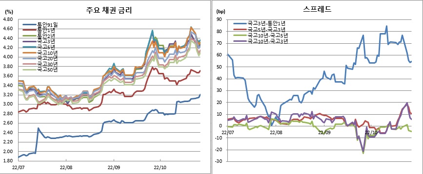 (금융투자협회)