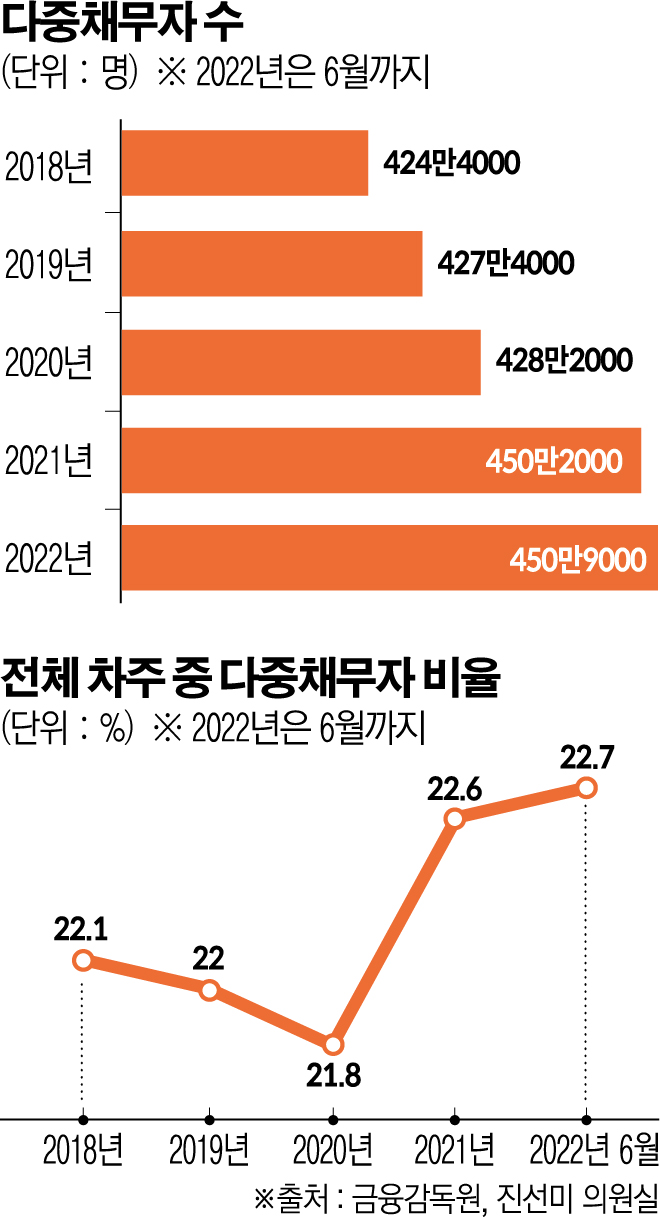 (그래픽=신미영 기자 win8226@)