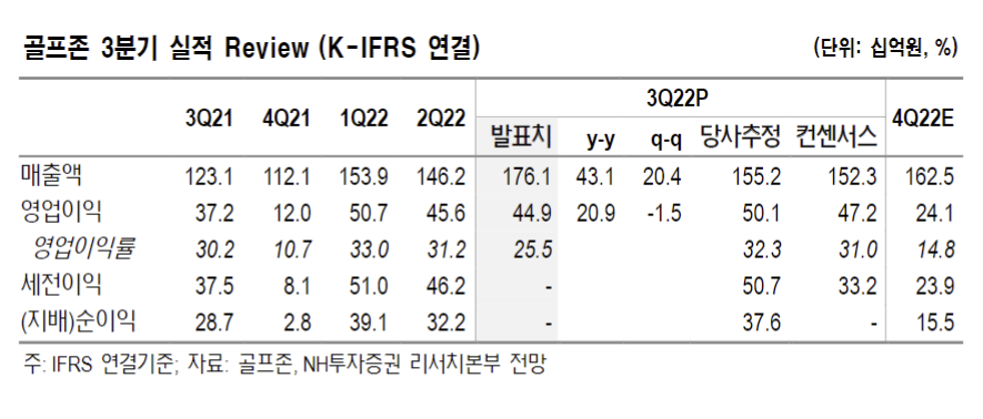 (출처=NH투자증권)