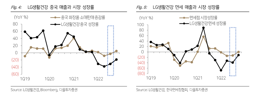 (출처=LG생활건강)