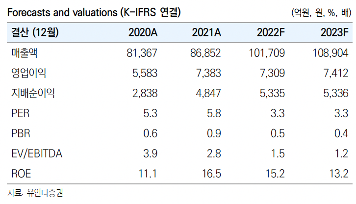 (출처=유안타증권)
