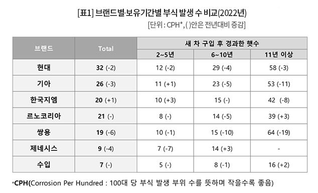 (자료=컨슈머인사이트)