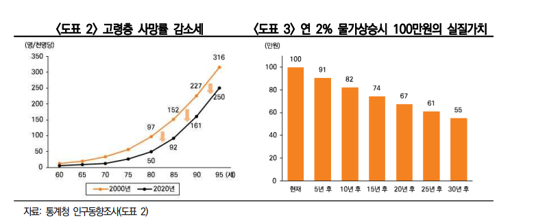 (자료출처=미래에셋투자와연금센터)