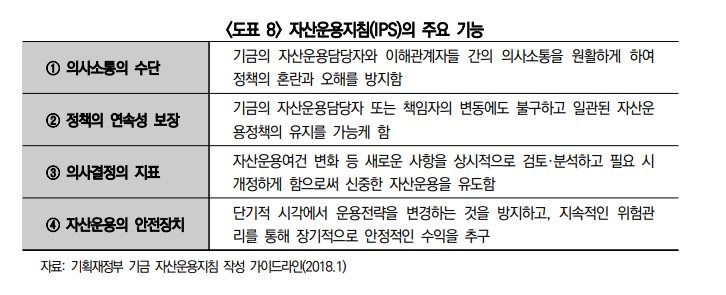 (자료출처=미래에셋투자와연금센터)