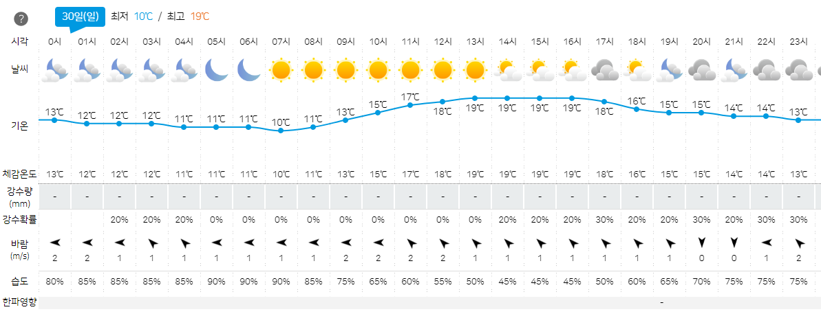 ▲기상청 홈페이지 캡처