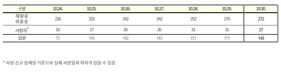 (자료=질병관리청)