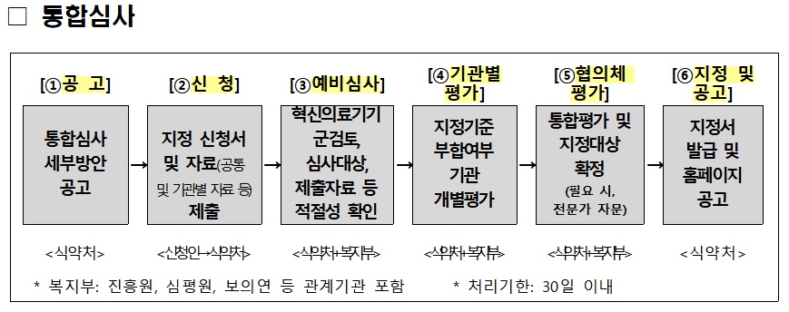 (자료=보건복지부)
