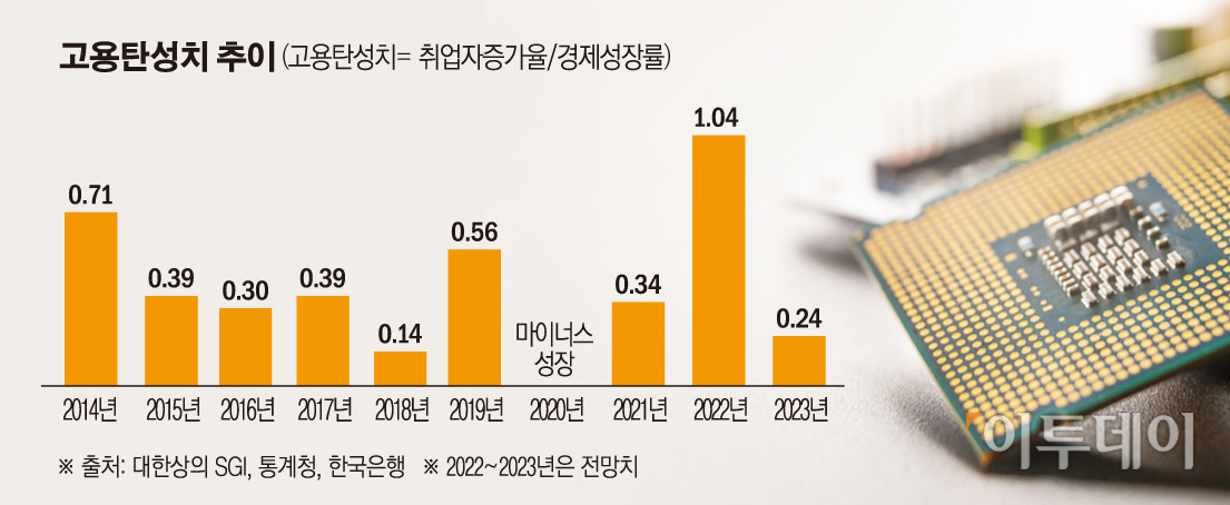 (그래픽=손미경 기자 sssmk@)