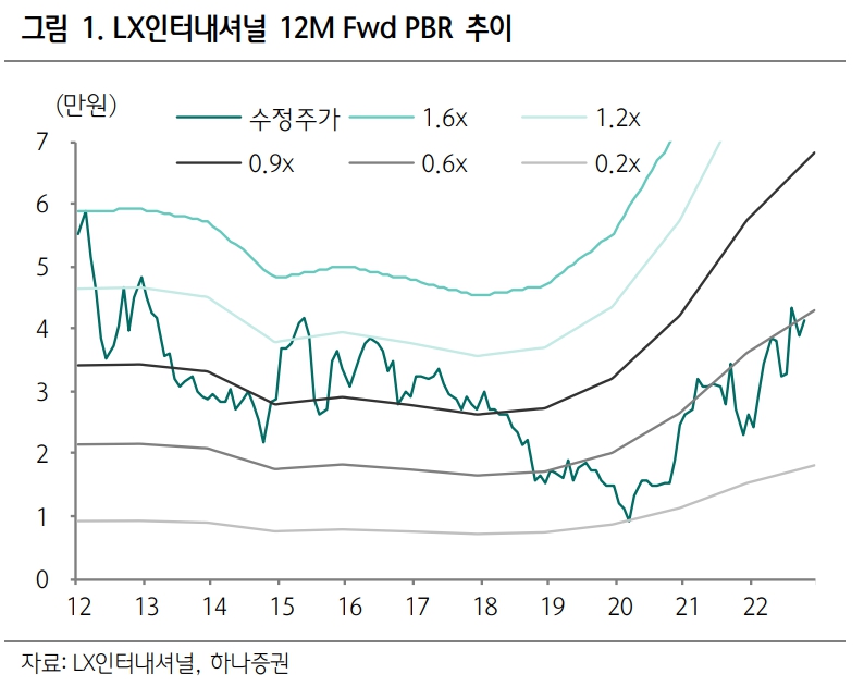 (출처=하나증권)