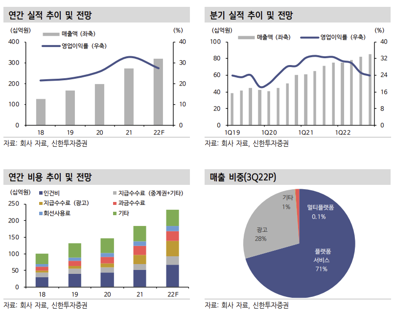 (출처=신한투자증권)