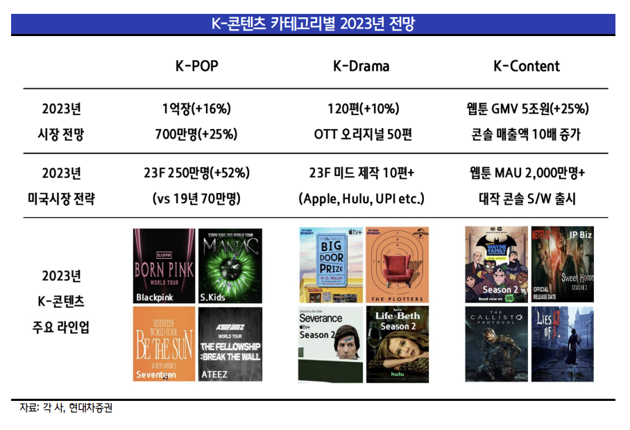 (출처=현대차증권)