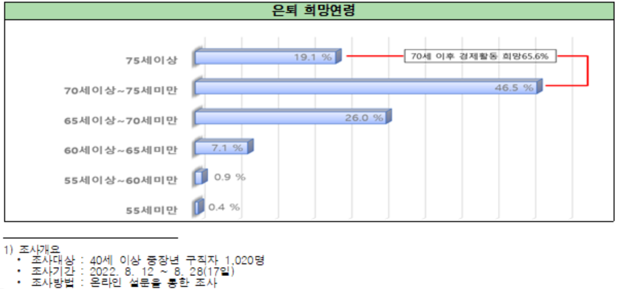 (자료 제공=전경련)