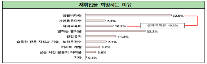 (자료 제공=전경련)