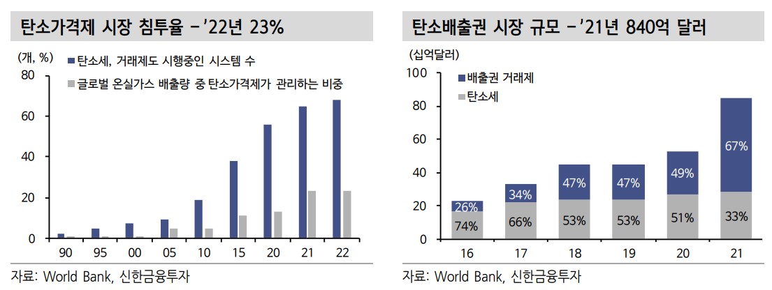 (출처=신한투자증권)