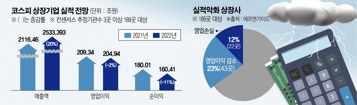 ((그래픽=신미영 기자 win8226@))