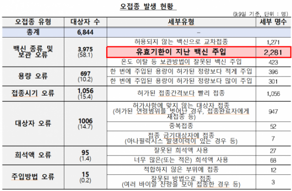 (자료=질병관리청, 백종헌 의원실)