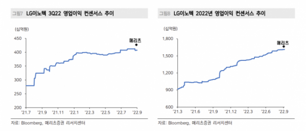 (출처=메리츠증권)