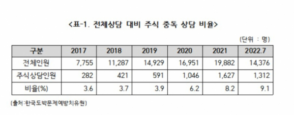 (송석준 국민의힘 의원실)