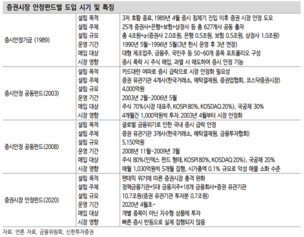 (출처=신한투자증권)