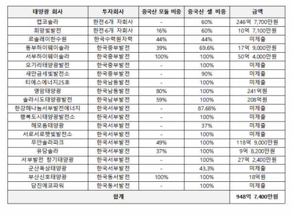 (자료=박수영 의원실 제공)