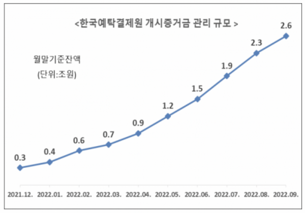 (출처=한국예탁결제원)