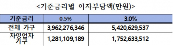 (자료제공=김회재 더불어민주당 의원실)