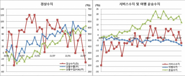 (한국은행)