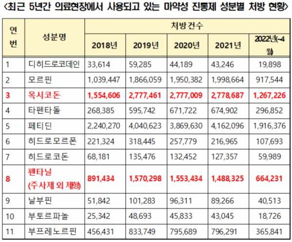 (자료제공=식품의약품안전처)