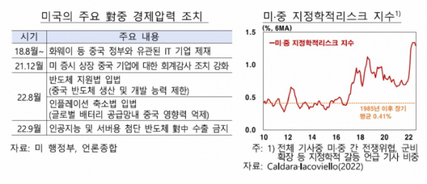 (한국은행)