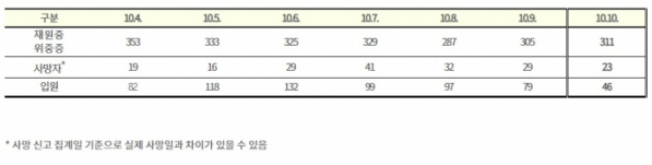 (자료=질병관리청)