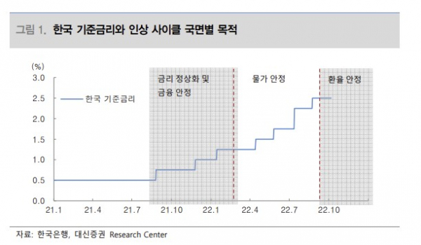 (대신증권)