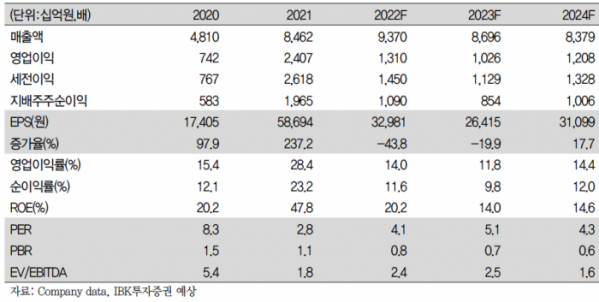 (출처=IBK투자증권)