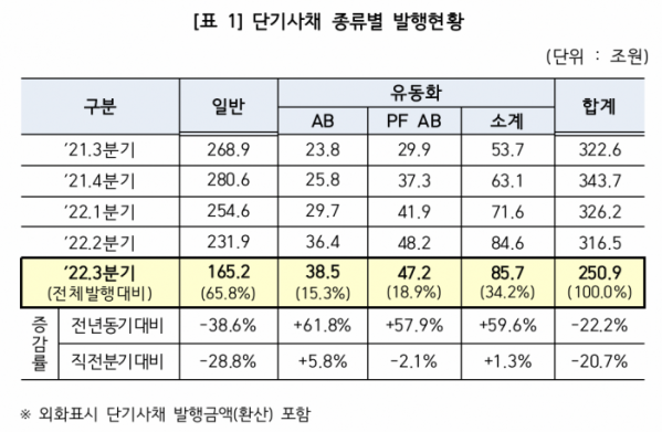 (출처=한국예탁결제원)