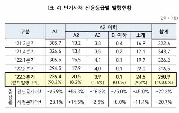 (출처=한국예탁결제원)