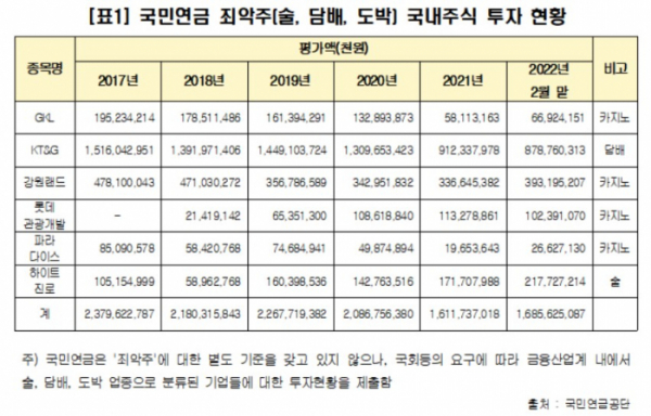 (남인순 의원실)