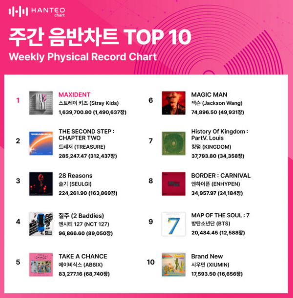 (사진=한터차트 제공)