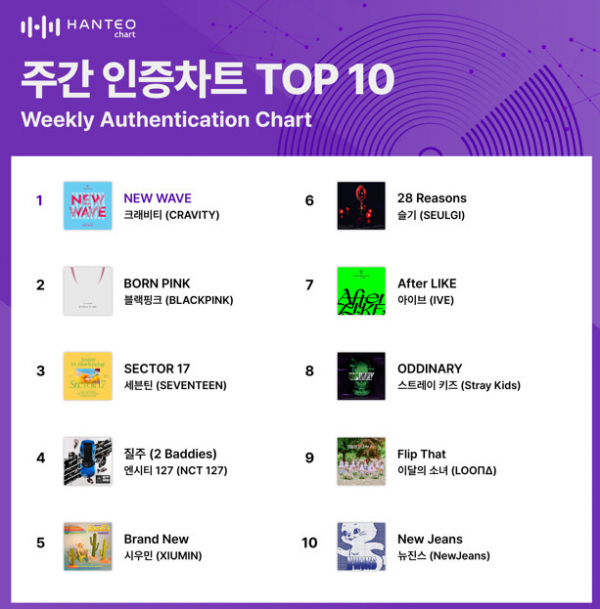 (사진=한터차트 제공)