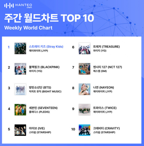 (사진=한터차트 제공)