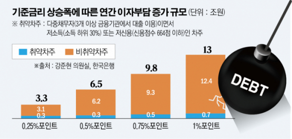 (그래픽=신미영 기자 win8226@)